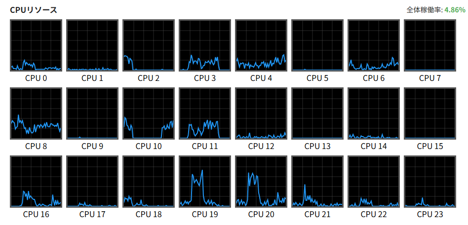 CPU リソース表示エリア CPU リソース表示エリア