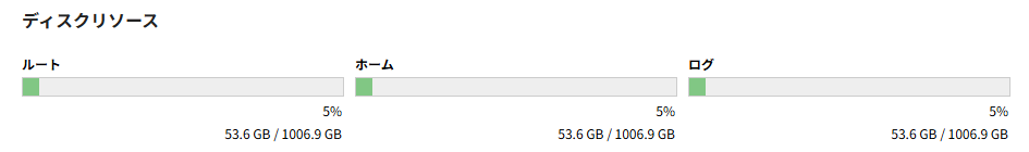ディスクリソース表示エリア(Linux環境) ディスクリソース表示エリア(Linux環境)