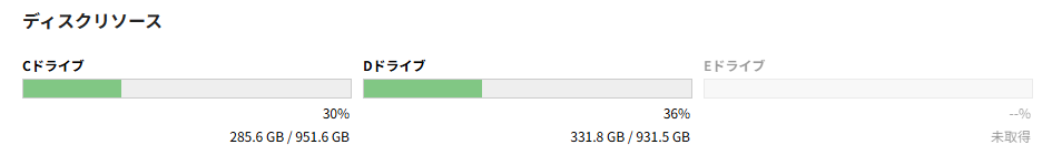 ディスクリソース表示エリア(Windows環境) ディスクリソース表示エリア(Windows環境)
